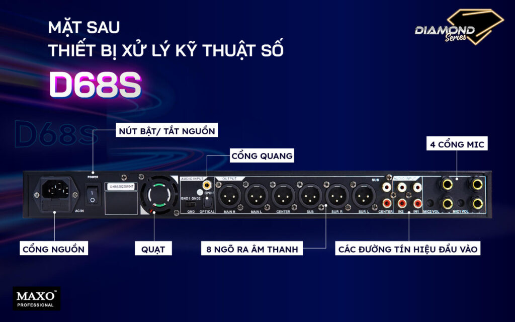 chu-thich-mat-sau-thiet-bi-xu-ly-ky-thuat-so-d68s