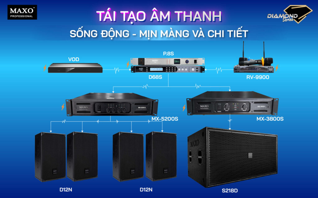 phoi-ghep-nhieu-thiet-bi-thiet-bi-xu-ly-ky-thuat-so-d68s