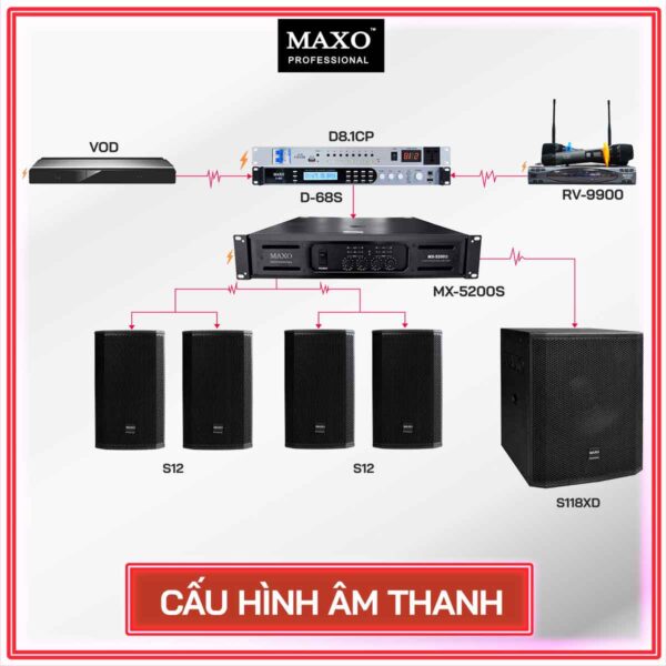 cau-hinh-am-thanh-cho-phong-karaoke-20m2