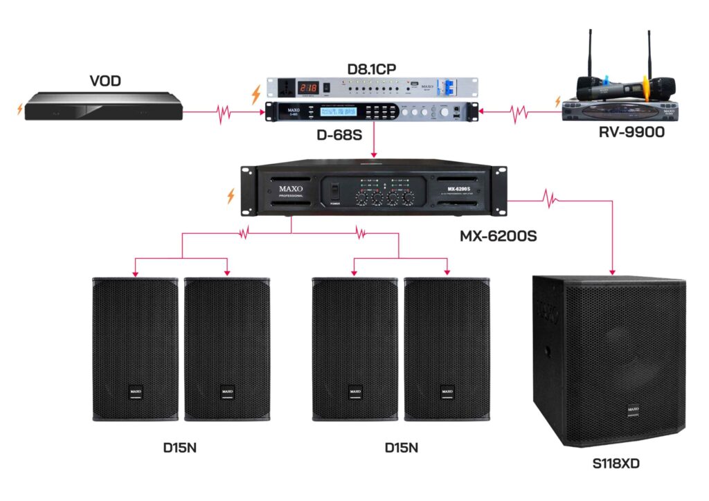 CAU-HINH-AM-THANH-20M2-OP7
