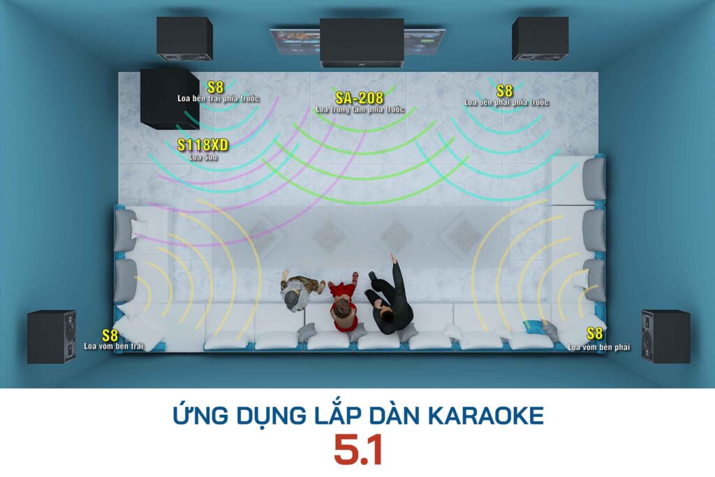 01-ung-dung-lap-dan-kok-51-tai-gia-dan-am-thanh-karaoke-5-1-cho-phong-giai-tri-tai-gia