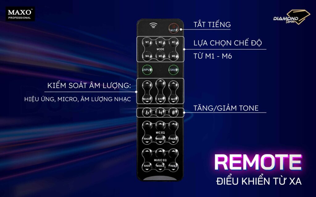 REMOTE-D68S