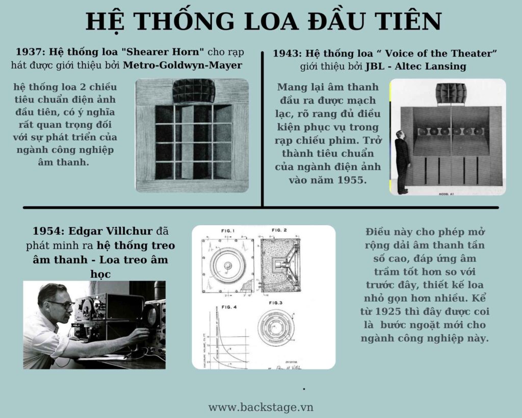 lich-su-cua-loa-3