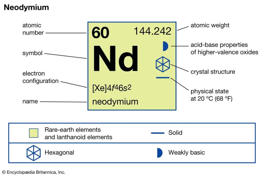 nam-cham-Neodymium-loa-tu-neo