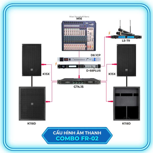 cau-hinh-am-thanh-combo-san-khau-fr02-k15x-k118d-m16-d81cp-d68plus-gt415-ls79