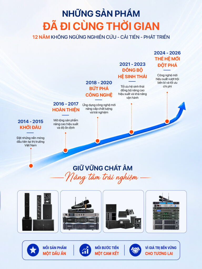 hanh-trinh-12-nam-kien-tao-he-sinh-thai-xay-dung-niem-tin-nhung-san-pham-da-di-cung-thoi-gian